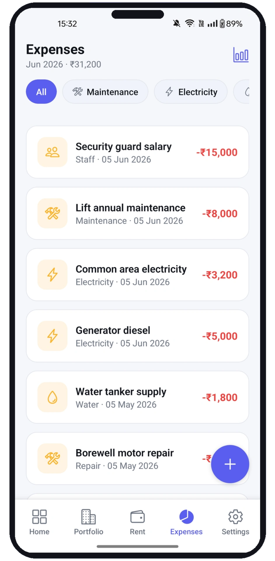 TruRent expenses and profit tracking